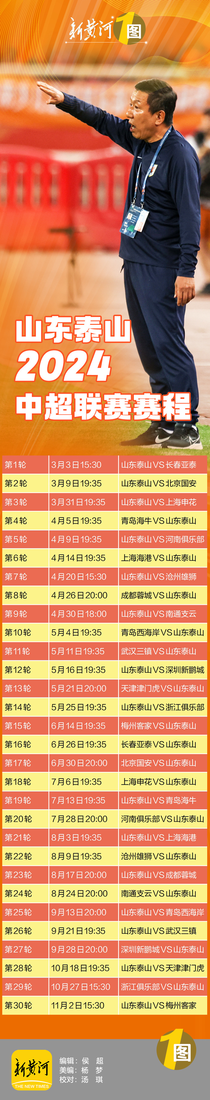 米兰体育:中超联赛重启方案公布：赛程缩减，集中赛会制，能否顺利完赛？的简单介绍