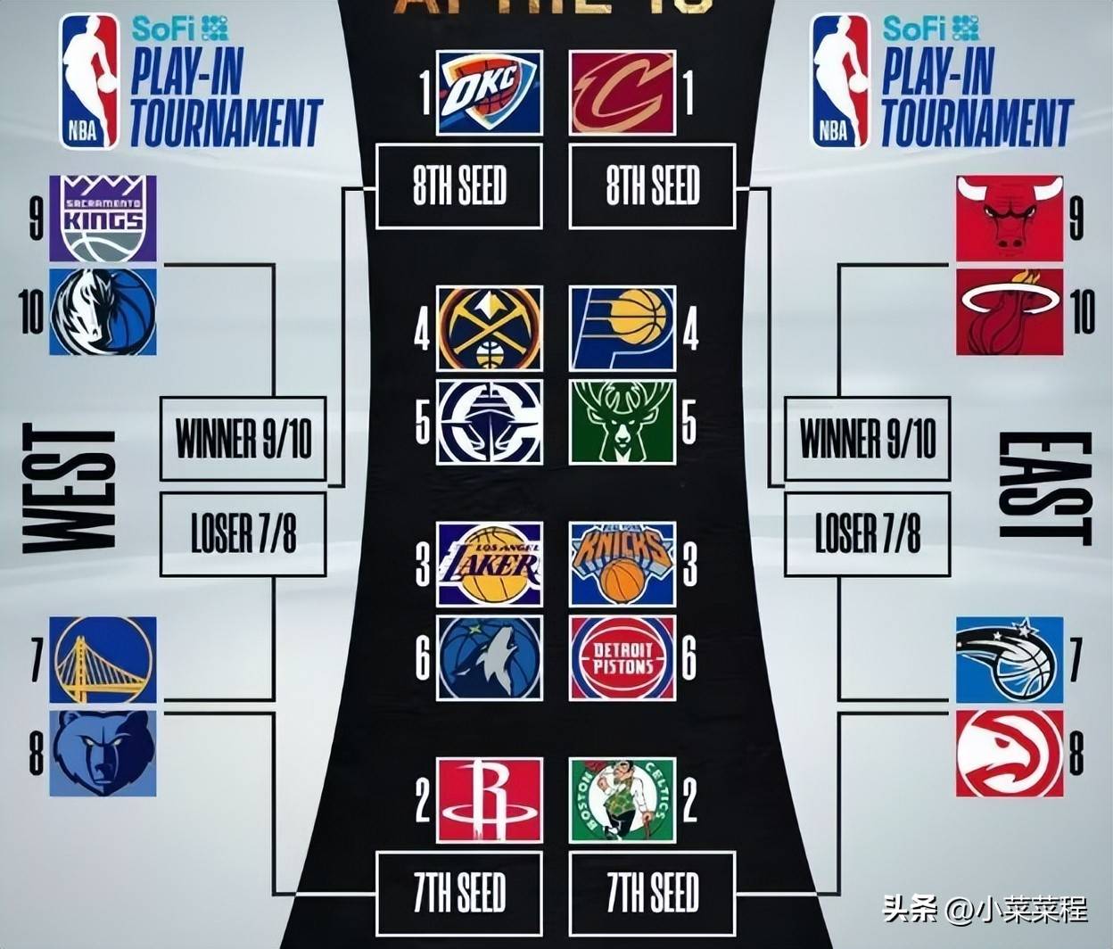 包含哈登的得分机器：如何成为MVP？的词条
