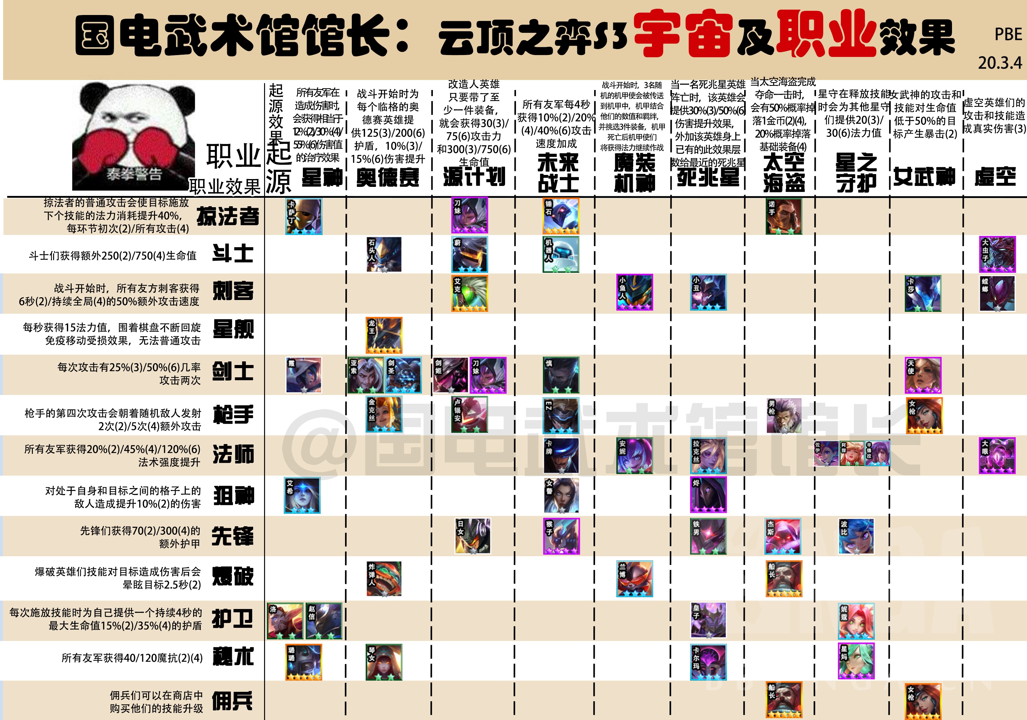 米兰体育:云顶之弈战术在比赛中的应用：如何选择适合的棋子