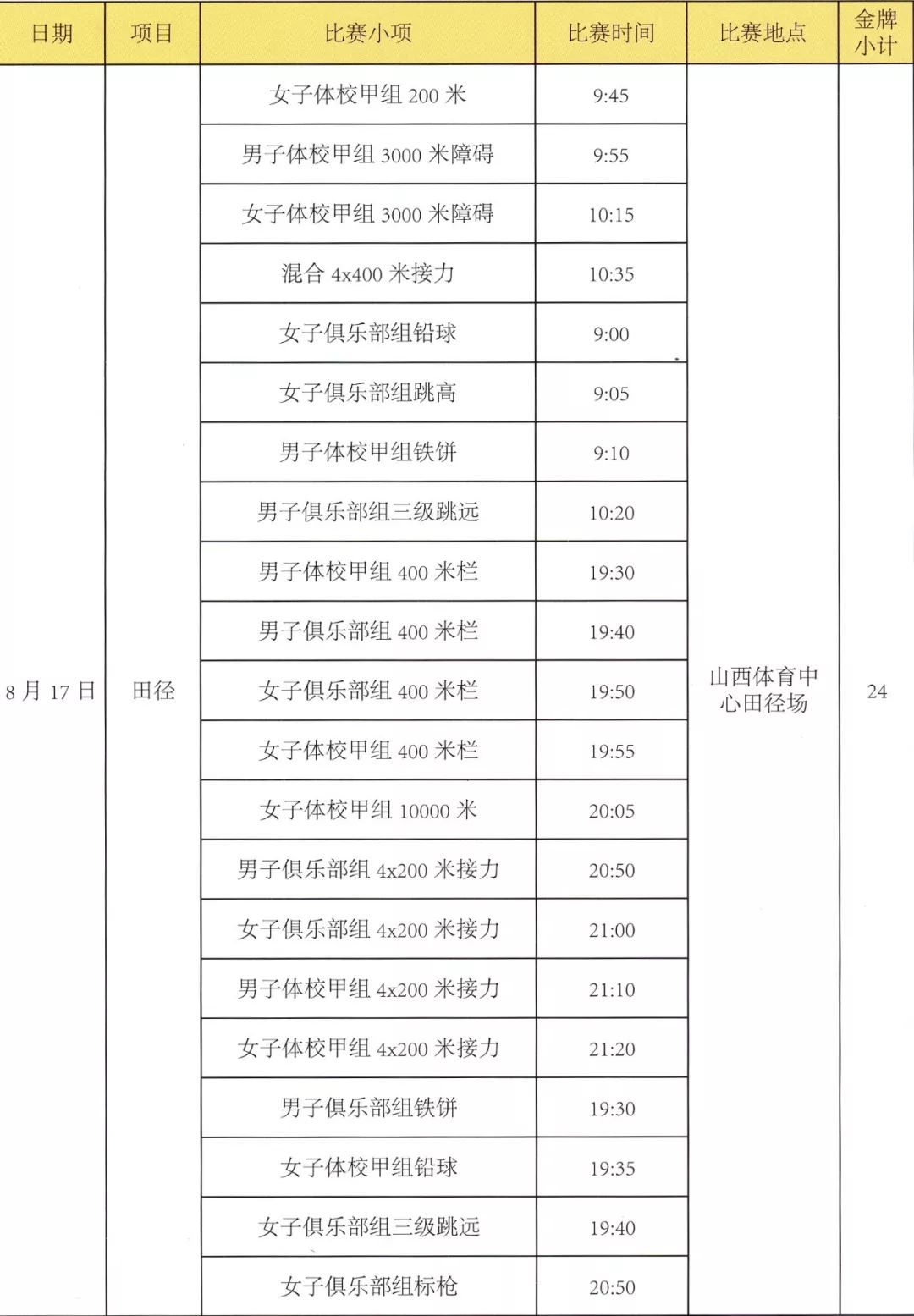 包含米兰体育：WCBA联赛赛程安排，精彩赛事等你来看的词条