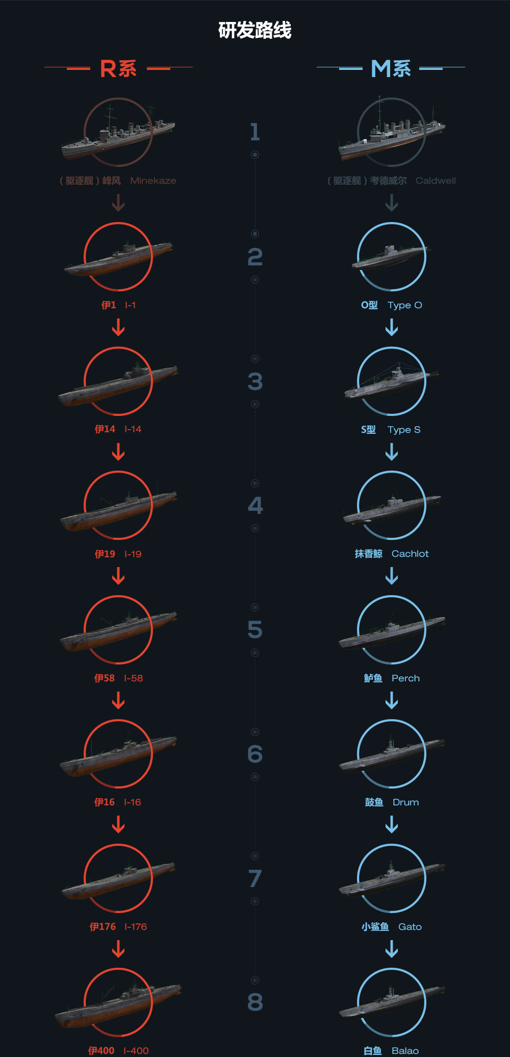 包含米兰体育:《Dota2》战术的进化：如何反击敌方的策略的词条