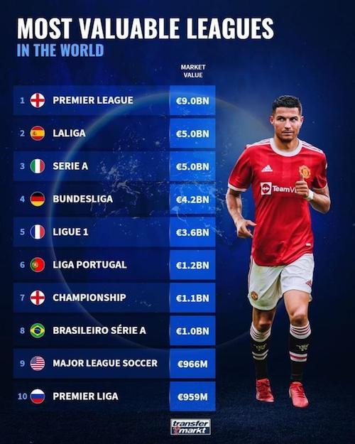 包含米兰体育:LaLiga的市场潜力：球迷与赞助商的关系的词条