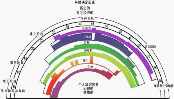 包含米兰体育:田径运动员的职业规划，退役后的生涯的词条
