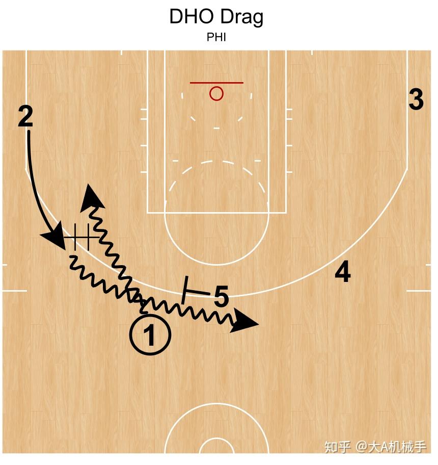 NBA球队的战术分析