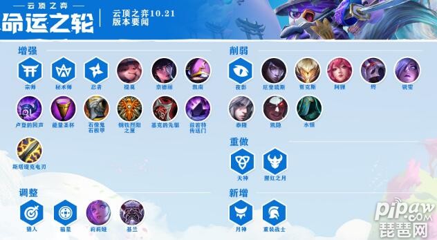 关于米兰体育:云顶之弈中角色等级与经济管理，如何提升无敌战力的信息