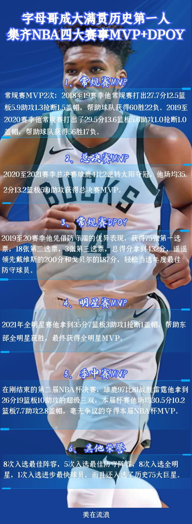 米兰体育:雄鹿队字母哥：如何带领球队重返总决赛，赢得总冠军，成为篮球界的传奇人物？的简单介绍