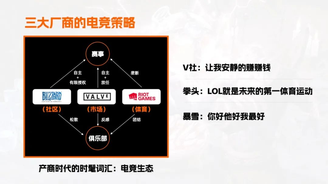 包含米兰体育:电竞赛事的观众体验：从线上到线下的转变的词条