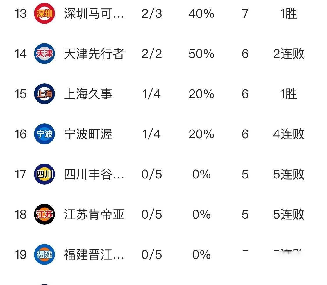 包含米兰体育：CBA外援政策调整对联赛格局影响几何的词条