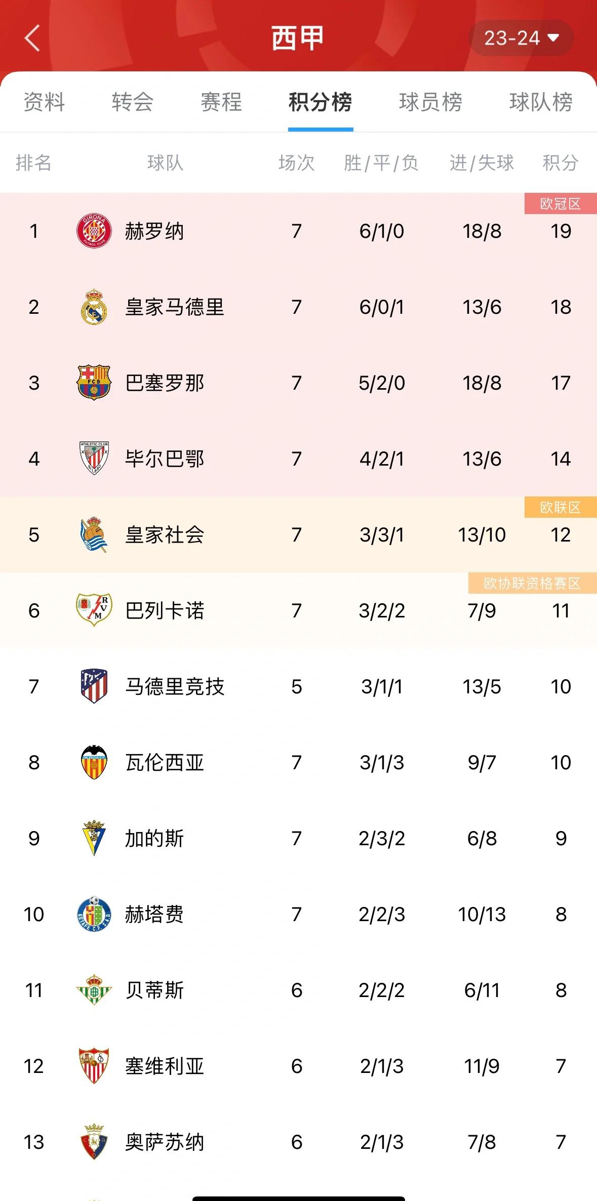 米兰体育：西甲赫罗纳的年轻球员培养计划的简单介绍