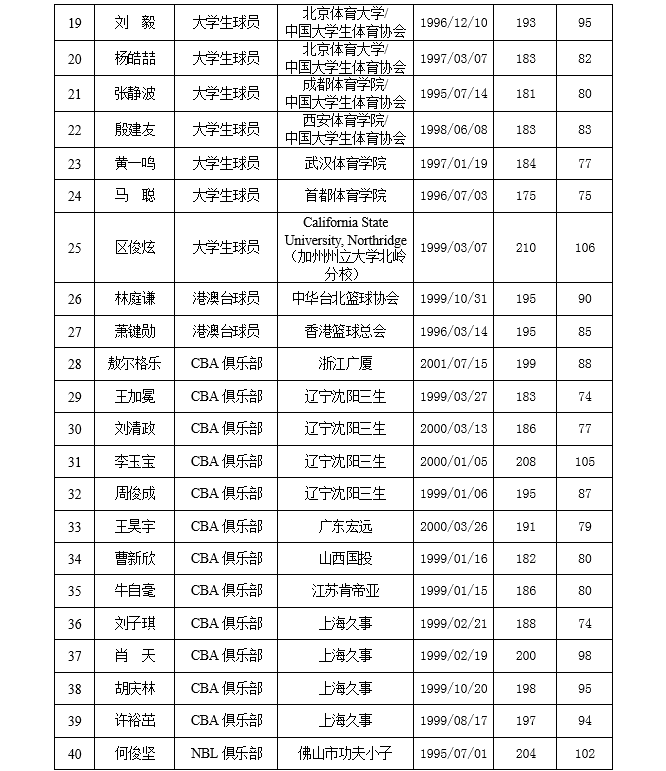 米兰体育：CBA球员薪资调整，平衡俱乐部运营与球员收入