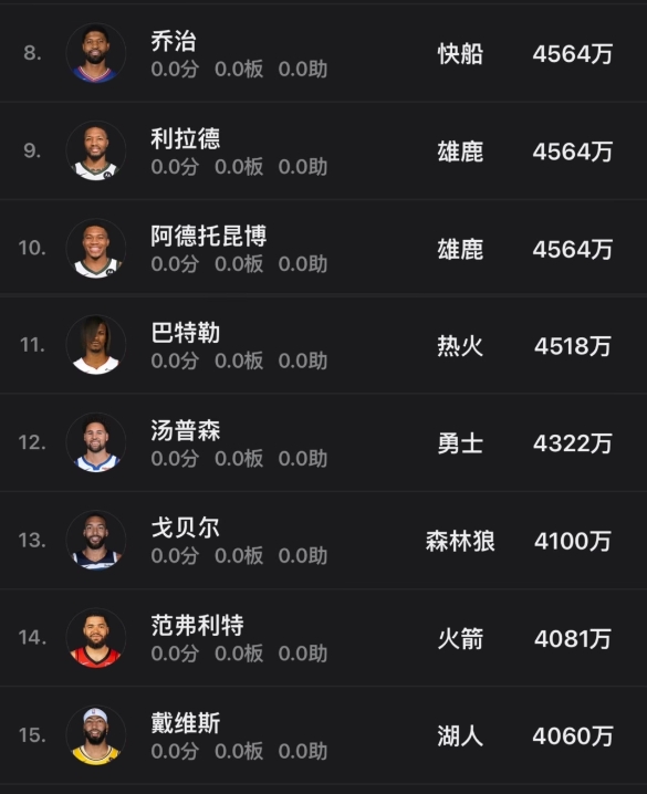 NBA球员的代言与商业价值
