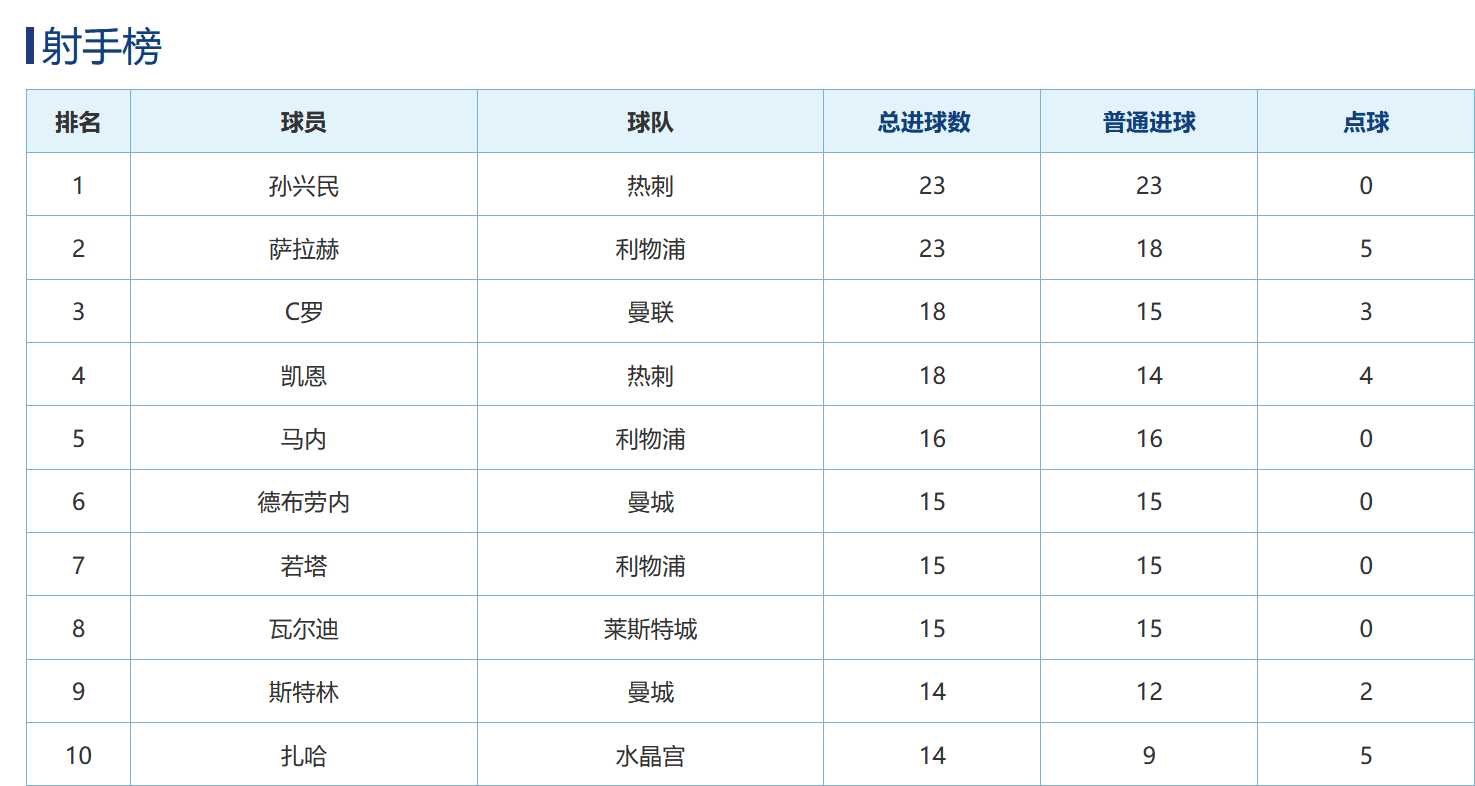 关于米兰体育:中超联赛商业价值评估报告：赞助商权益与球迷消费行为分析的信息