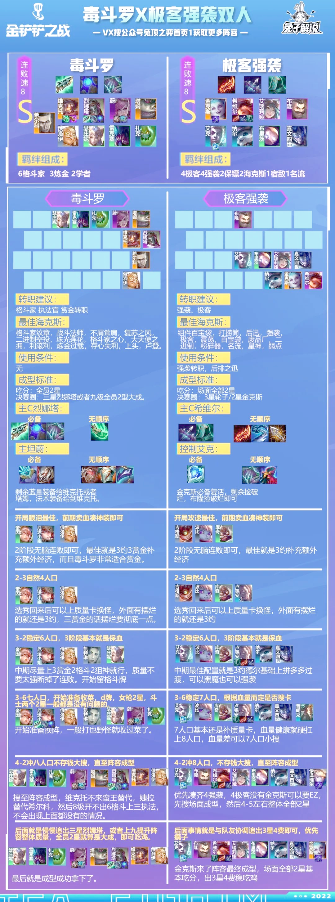 关于米兰体育:云顶之弈中如何根据前期局势选择合适的棋子组合的信息